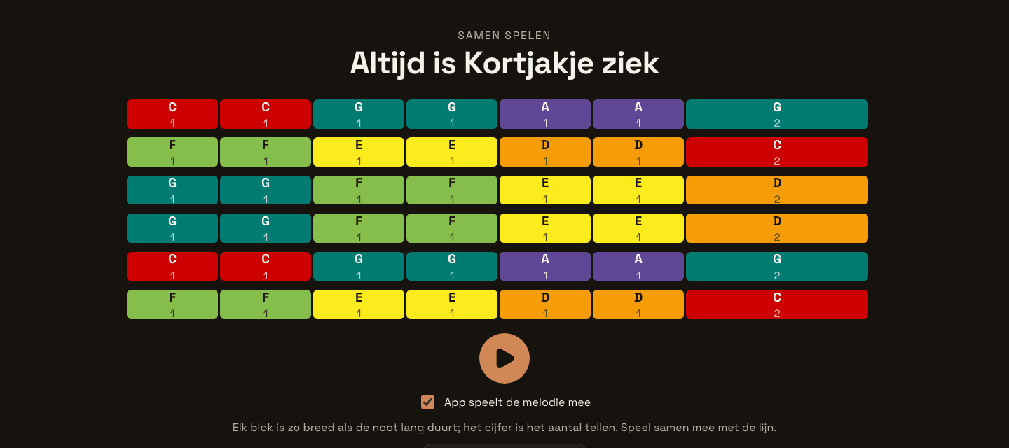 Altijd is Kortjakje ziek als raster van gekleurde blokken, elk met een notenletter en het aantal tellen.